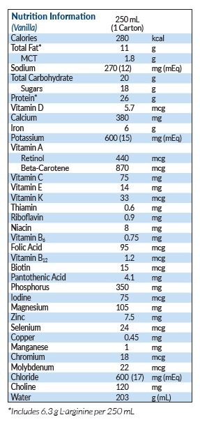 image:nutrition information
