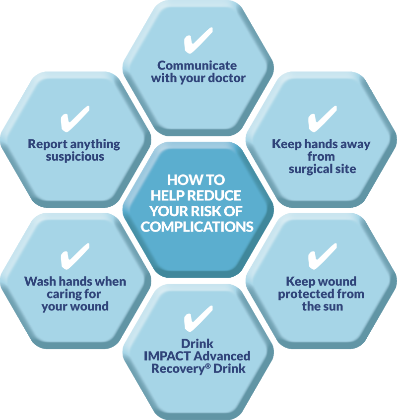 How to help reduce your risk of surgical infections